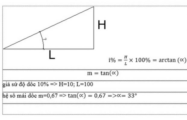 cách tính độ dốc mái tôn