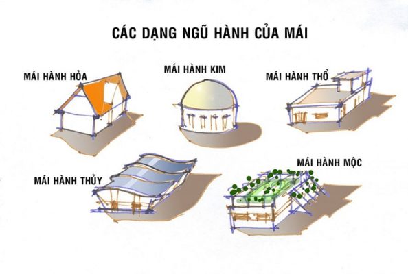 Những điều cần kiêng kỵ khi thiết kế và cất nóc mái nhà