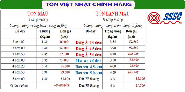 Bảng giá so sánh tôn Việt Nhật và tôn Hoa Sen