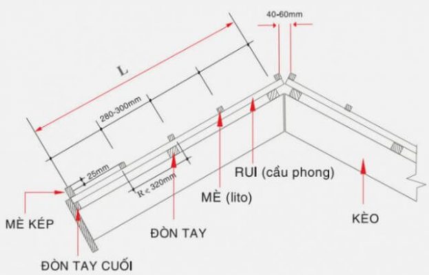 Khoảng cách xà gồ mái tôn 1