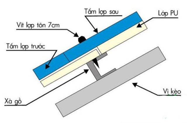 thi công lắp tôn xốp vào khung xà gỗ