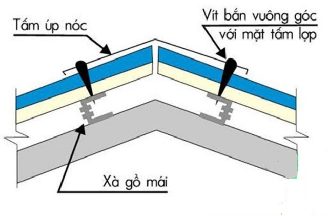 thi công lắp tôn xốp vào khung xà gỗ 3